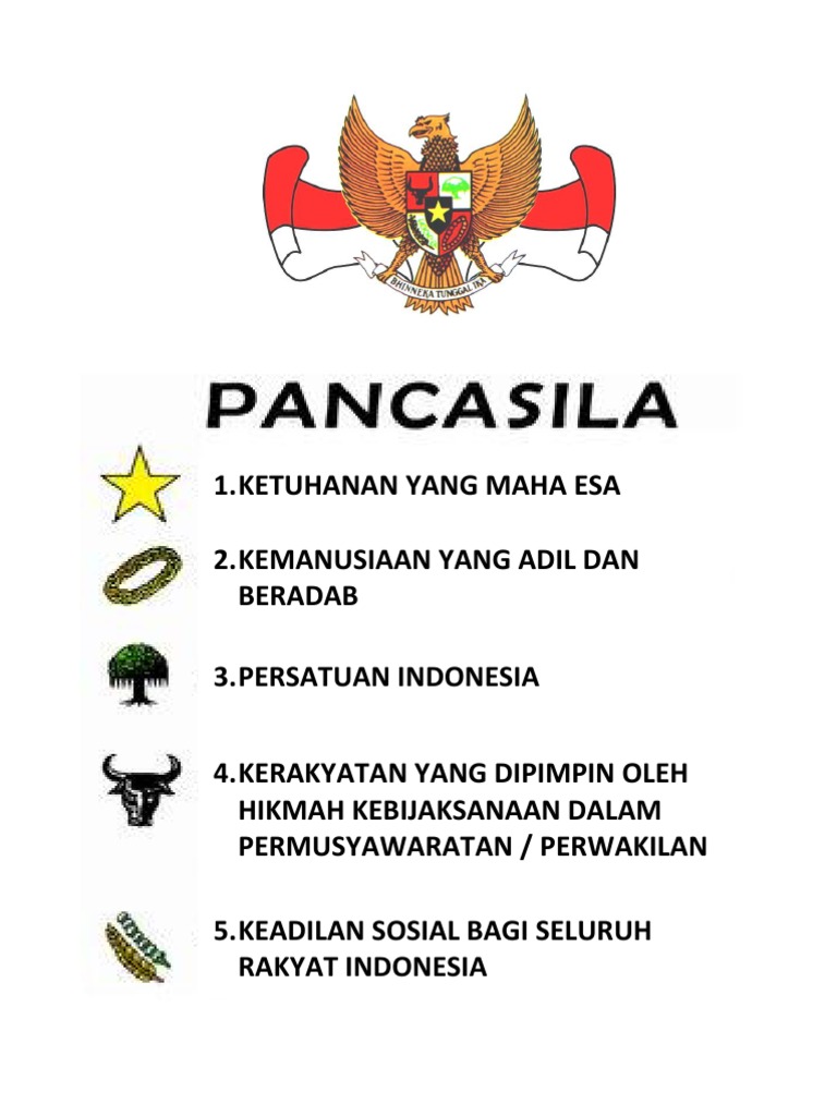 Teks Pancasila