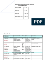 Materialliste Nach Niveau Octobre 2011