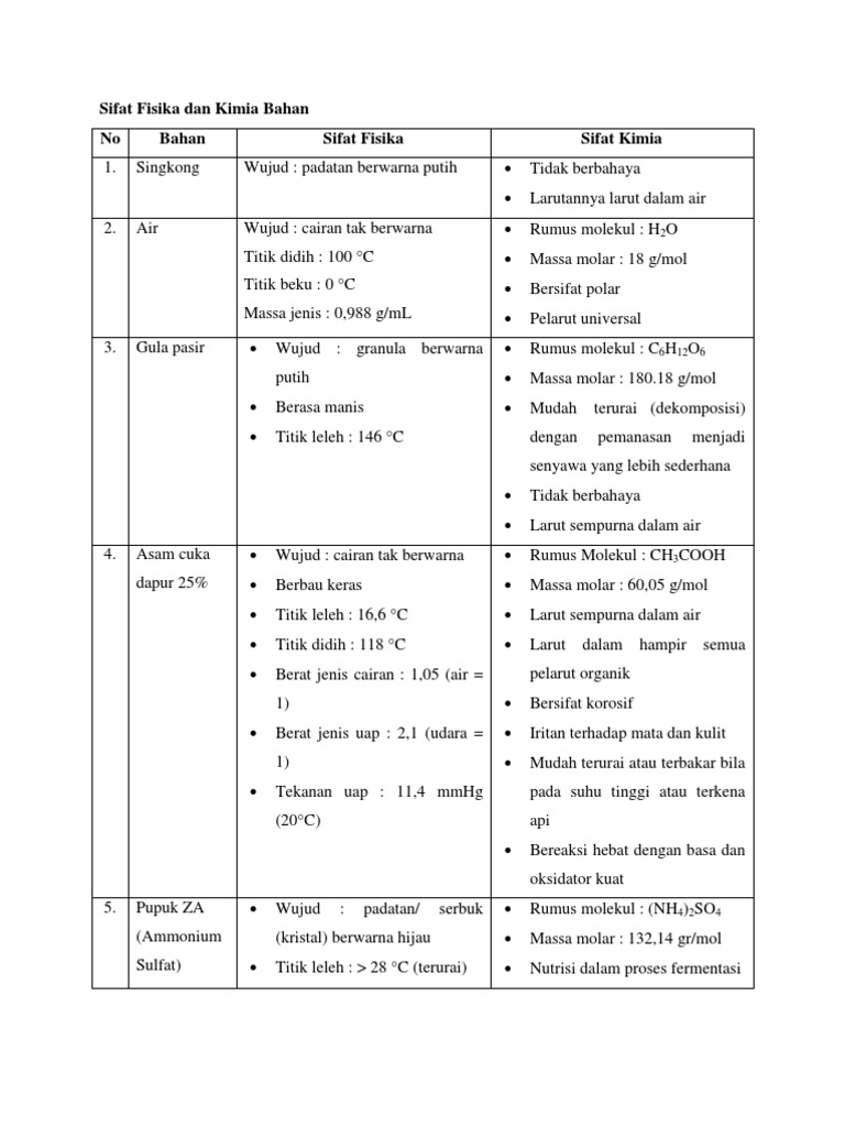 Sifat Fisika Dan Kimia Bahan1
