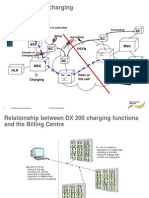 Basic of Charging