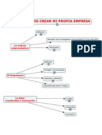 Esquema de la unidad 1 de EIE