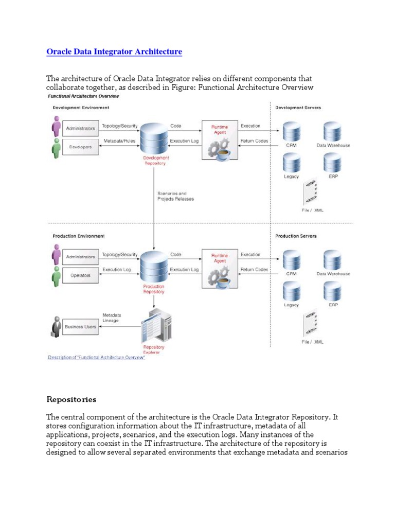 Oracle Data Integrator Architecture: Repositories | PDF