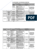 Cartel de Las Capacidades y Sus Procesos Cognitivos