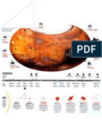 History of Mars Missions As of 2012