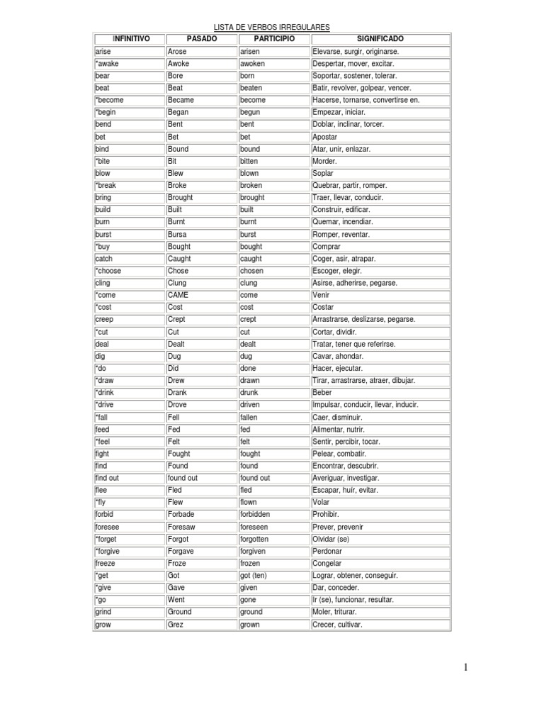 Lista de Verbos en Ingles regulares e Irregulares | Adverb | Noun