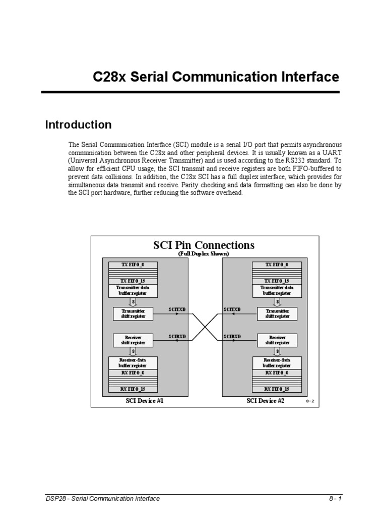 Serial Communication Interface