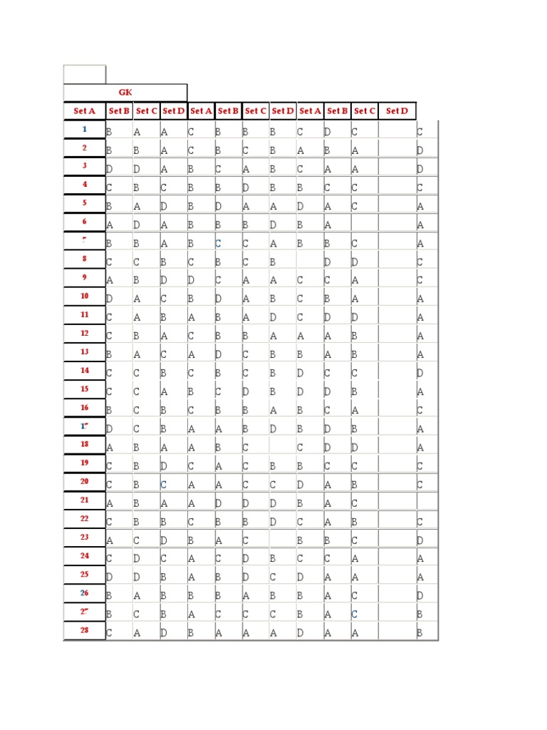 CDS Answer Key Overview | PDF | Microsoft | Proprietary Software