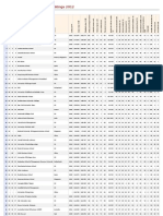 Mba Ranking