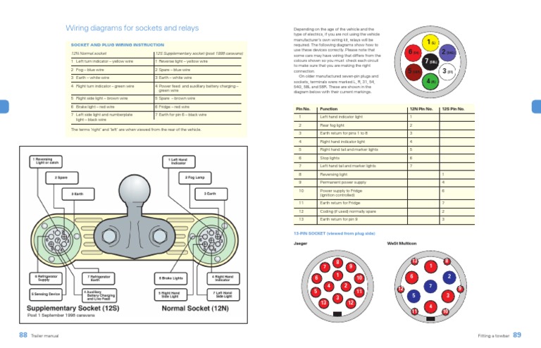 12s and 12n Wiring Diagrams | PDF