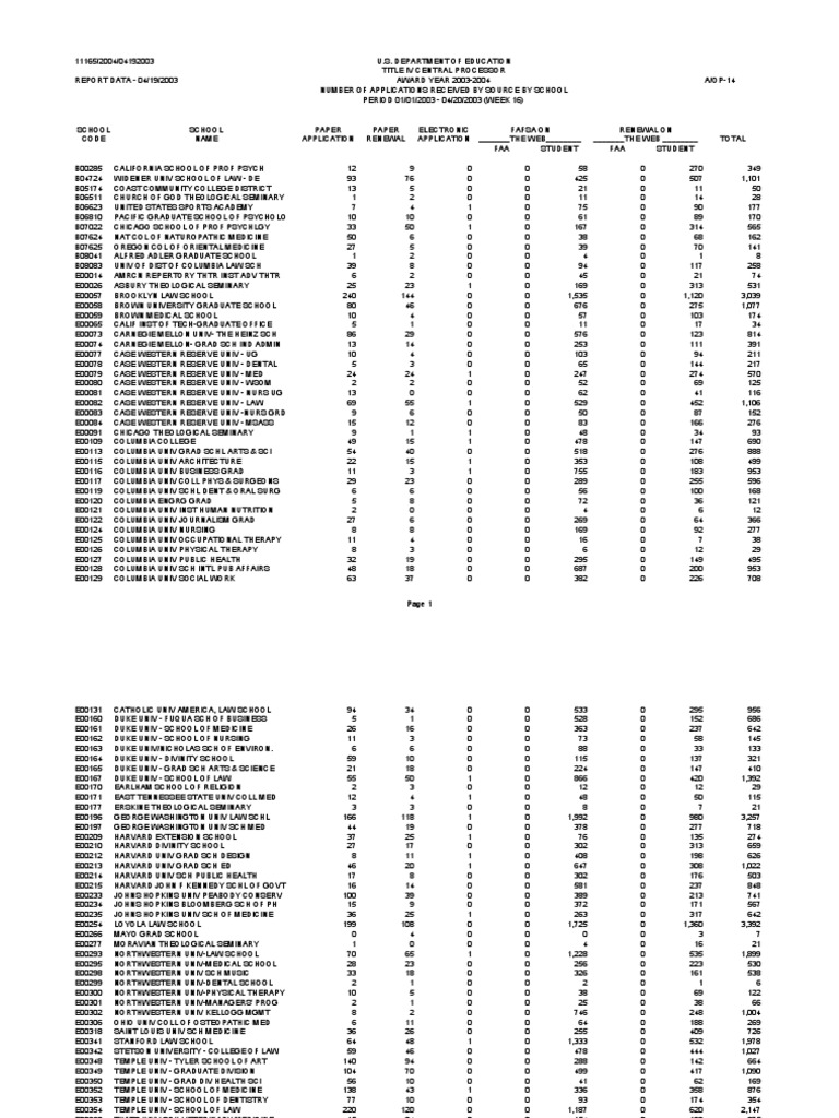 Description: Tags: 0422AppRecvdbySchbySource030404202003 | PDF |  Educational Institutions | Universities And Colleges