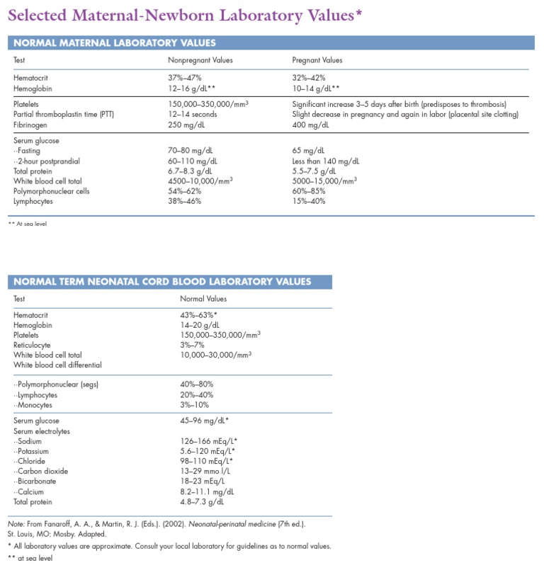 Maternal Lab Values Blood Blood Plasma
