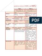 Cuadro Comparativo Entre El MMPI y El MMPI2