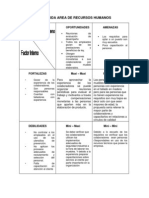 Foda Area de Recursos Humanos