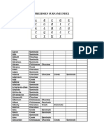 Freedmen Surname Index