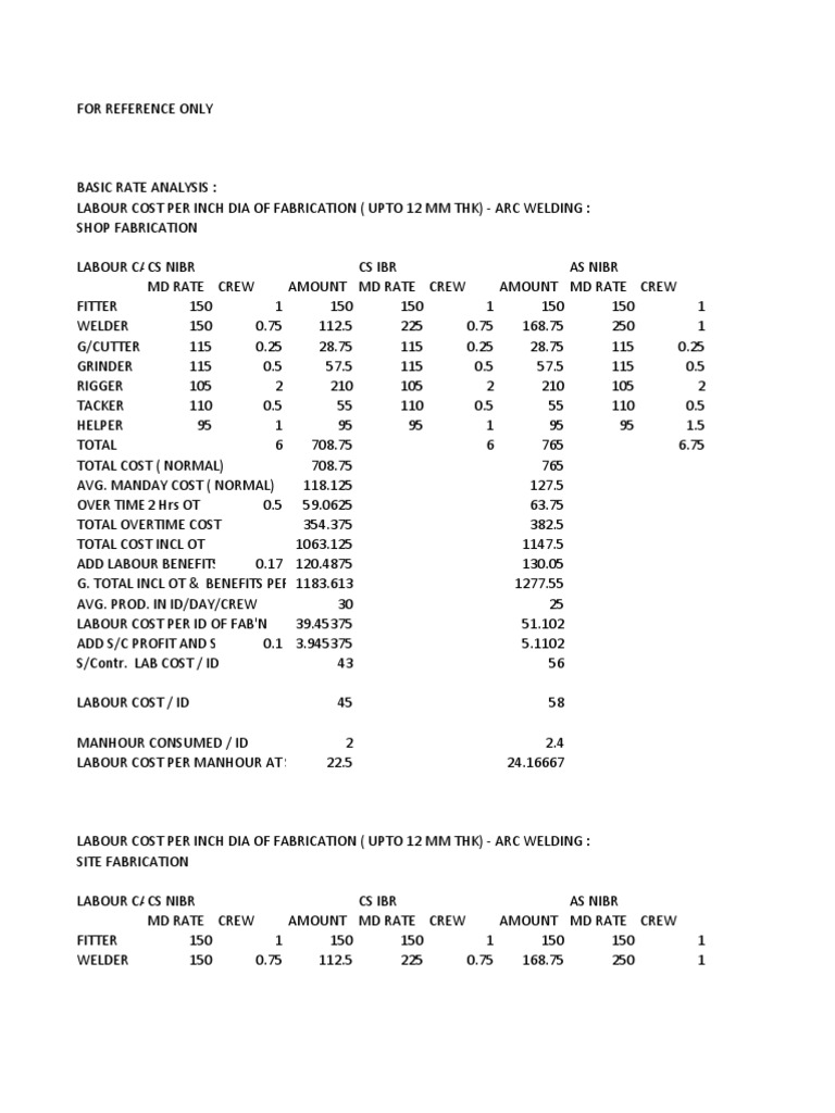 Thumb Rule Welding Electric Heating