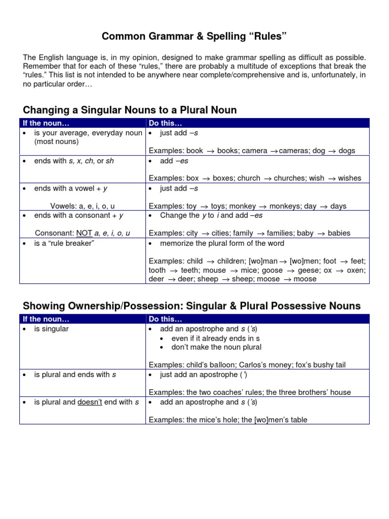 Essential Grammar & Spelling Rules | PDF | Foreign Language Studies ...