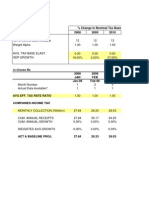 Receipt Model Forecast