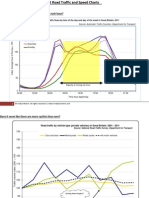 UK Traffic and Speed Charts