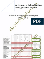 Analisis Percubaan Sains PMR dari 2009-2012