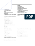 Aplastic Anemia