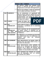 Vocabulario de Normas Generales Derecho Canonico 