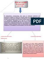 Tarea Historia Del Ambientalismo