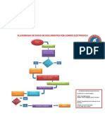 Flujograma de Envio de Documentos Por Correo Electronico