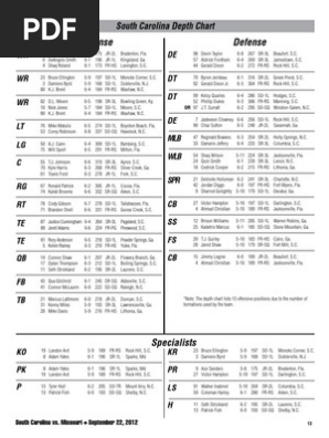 USC and Missouri depth charts