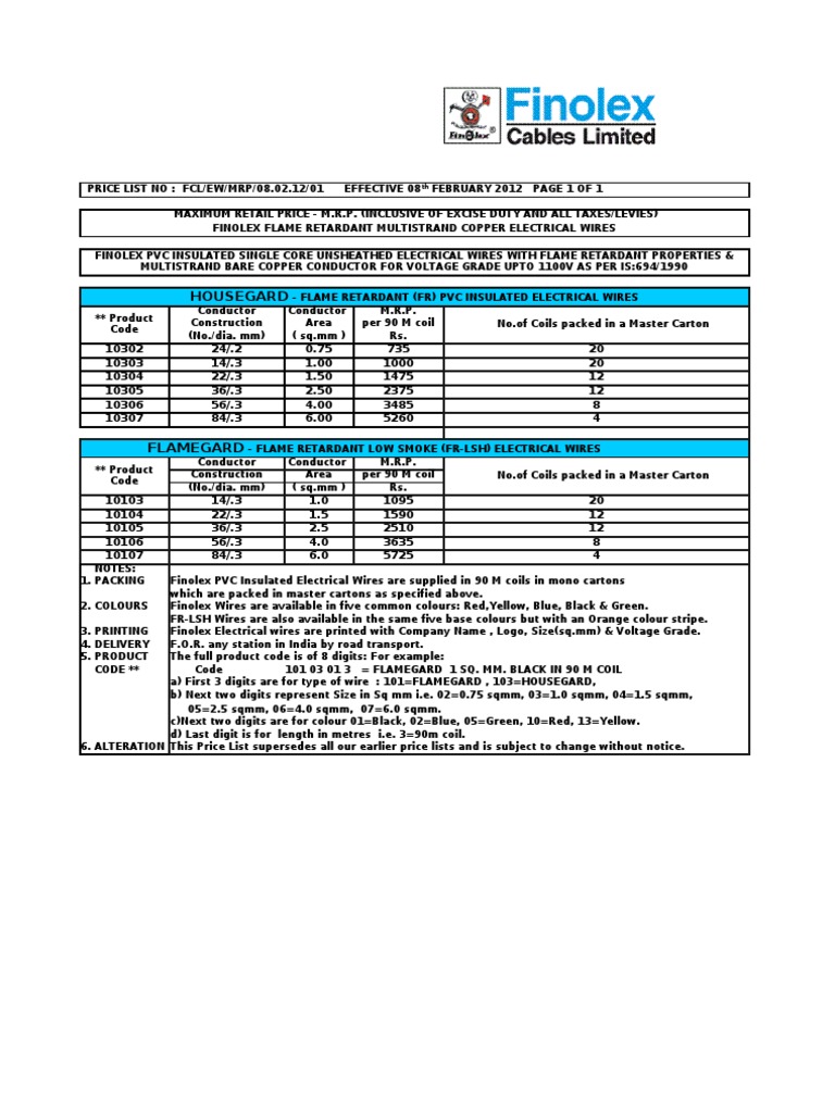 Finolex Wire Price List Feb 2012 PDF
