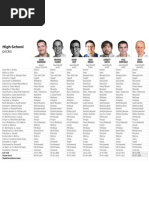 Download Hs Picks by Ej Holland SN106527480 doc pdf