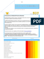 Tabla de pH de Los Alimentos