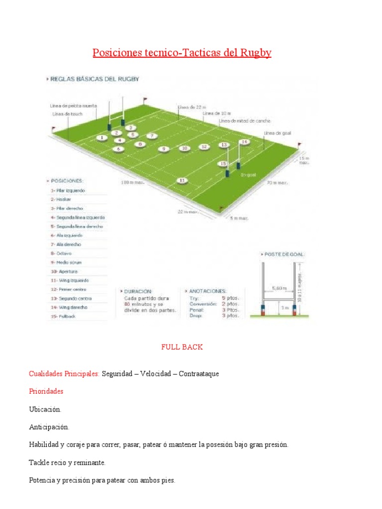 Posiciones Tecnico - Tacticas Rugby | PDF | Defensor (Asociación de ...