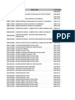 Tabela de NCM