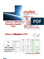 MOLEX Villemur Sur Tarn Quality Results Fiscal Year 2007