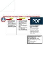 Cuadro Comparativo de Ciencia, Tecnologia y Educacion