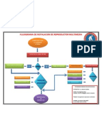 Flujograma de Instalacion de Reproductor Multimedia