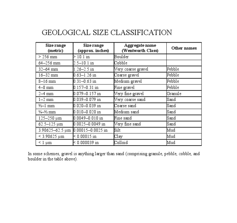 Geological Size Classification Guide | PDF