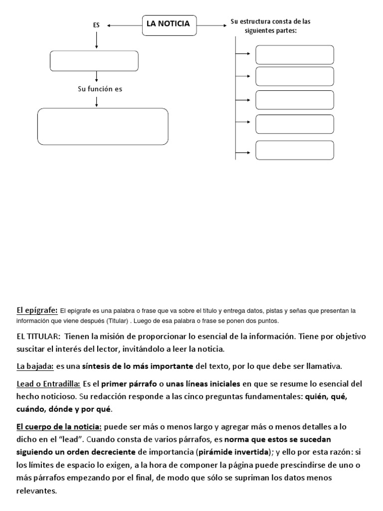 Esquema de La Noticia