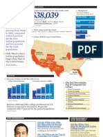 Hispanic Heritage Facts Figures 2012