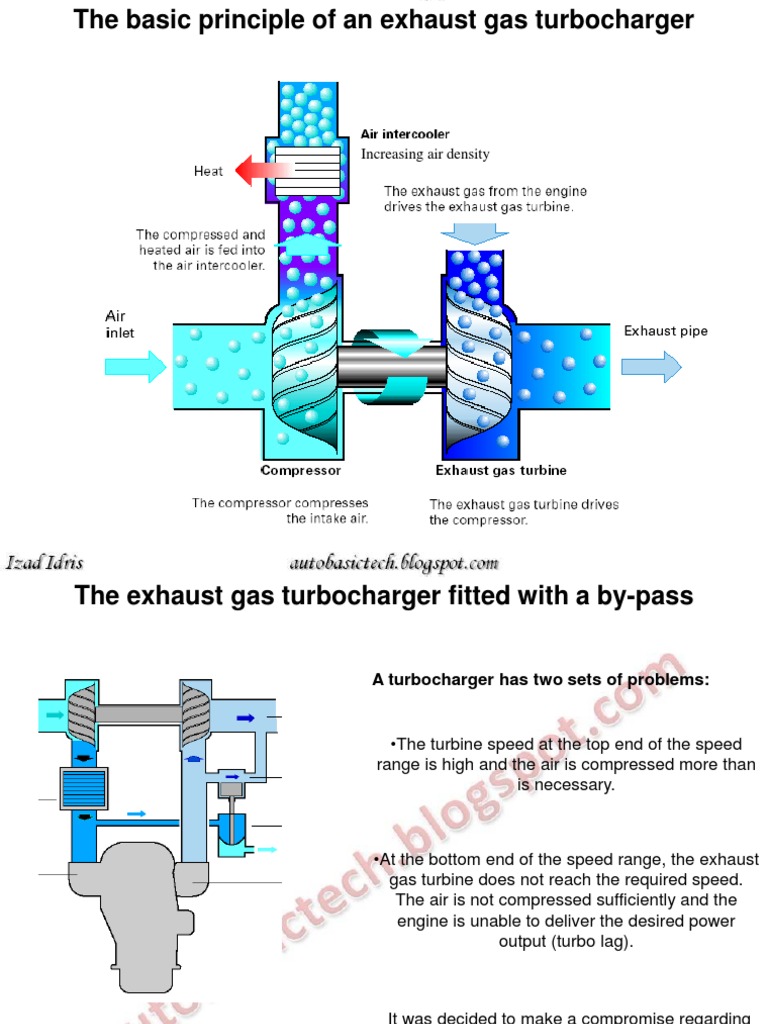 Turbocharger Basics Principle Turbocharger Vacuum