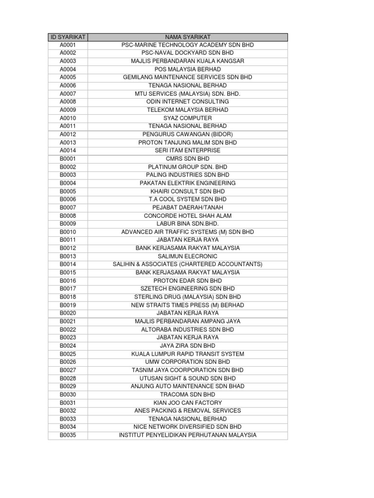 Latest Company List 02032010