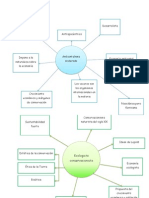 Mapa Comceptual