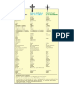 Bible Books Chart