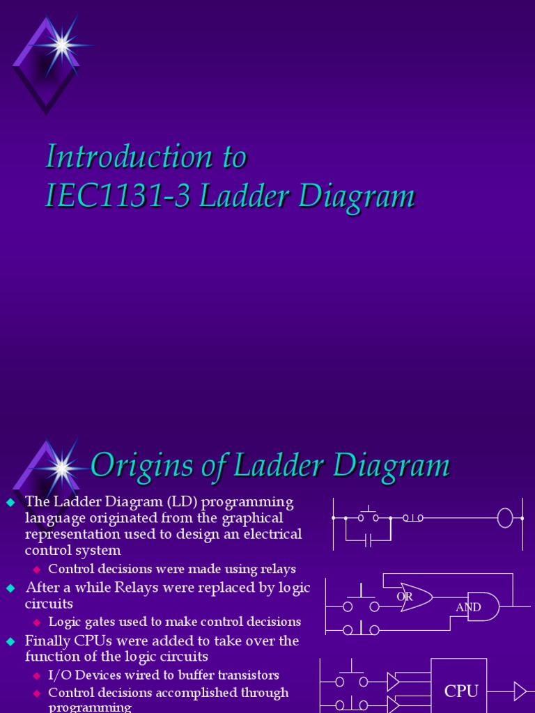 Ladder Diagram PDF Logic Gate Input/Output