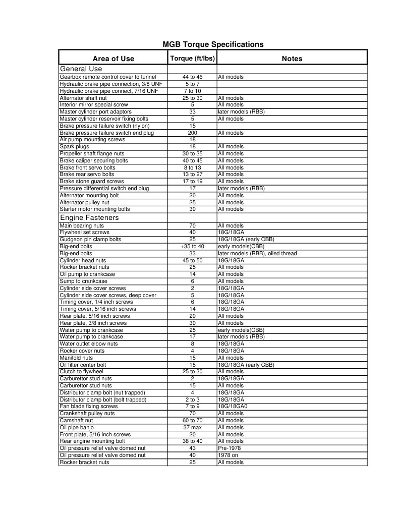 Mgb Torque Settings Screw Automatic Transmission