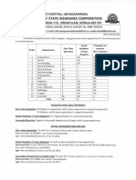 ESIC Hospital Kerala Various Posts