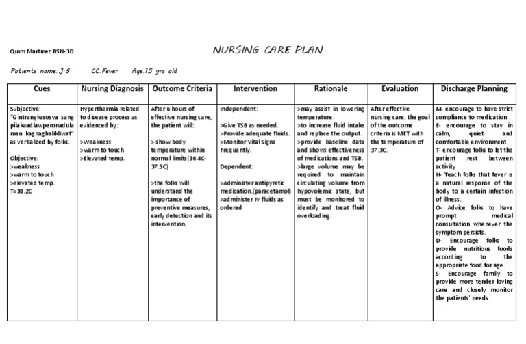 Nursing Care Plan: Cues Nursing Diagnosis Outcome Criteria Intervention ...