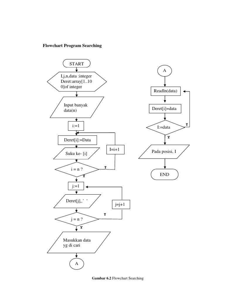 Download 77 Gambar Flowchart Program Keren Gratis HD
