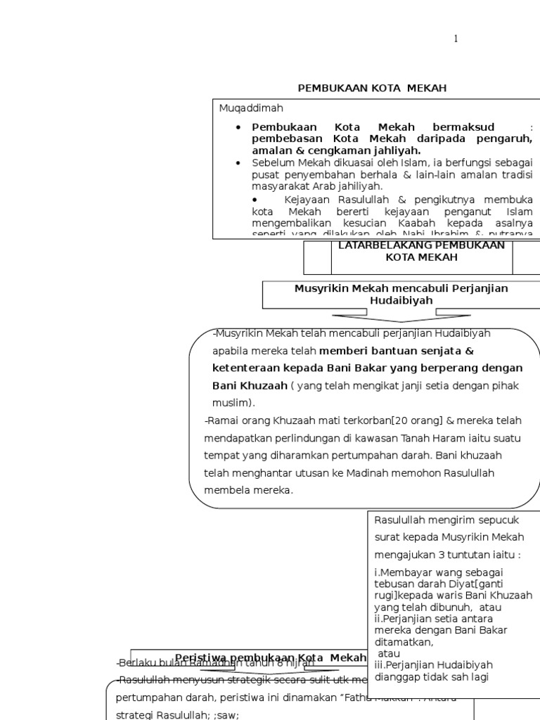 Pembukaan Kota Mekah Pdf