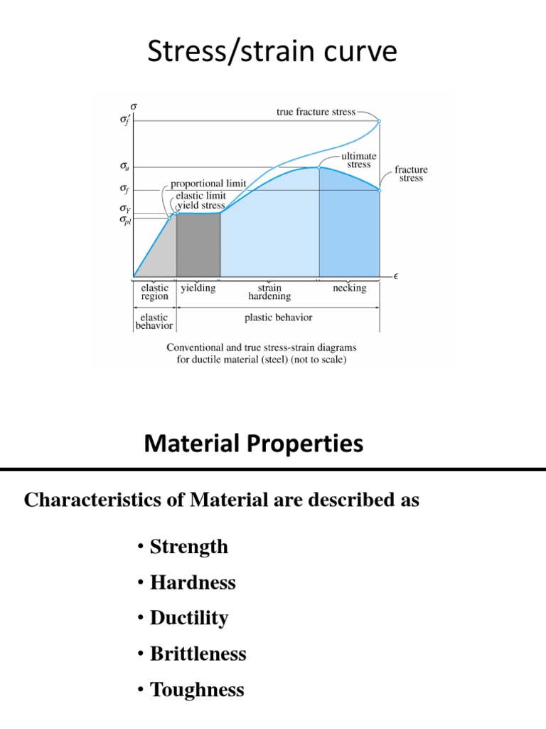 Metal Toughness and Properties Overview | PDF | Home & Garden